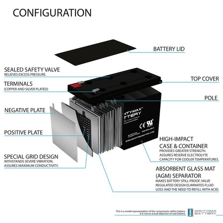 Mighty Max Battery 12V 7Ah F2 Replacement Battery for APC Back-UPS 600 BN600 MAX3931434